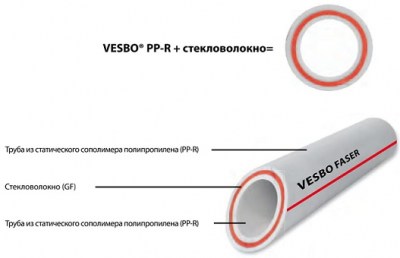 Труба Vesbo FASER PIPE 75 x 12.5 композитная со стекловолокном для горячей воды и отопления